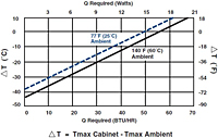 ATA015-12-Performance-curve
