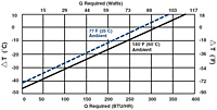 ATA050-12-24-Performance-curve
