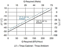 ATP050-24-12-Performance-curve
