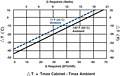 ATA015-12-Performance-curve