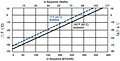 ATA080-24-Performance-curve